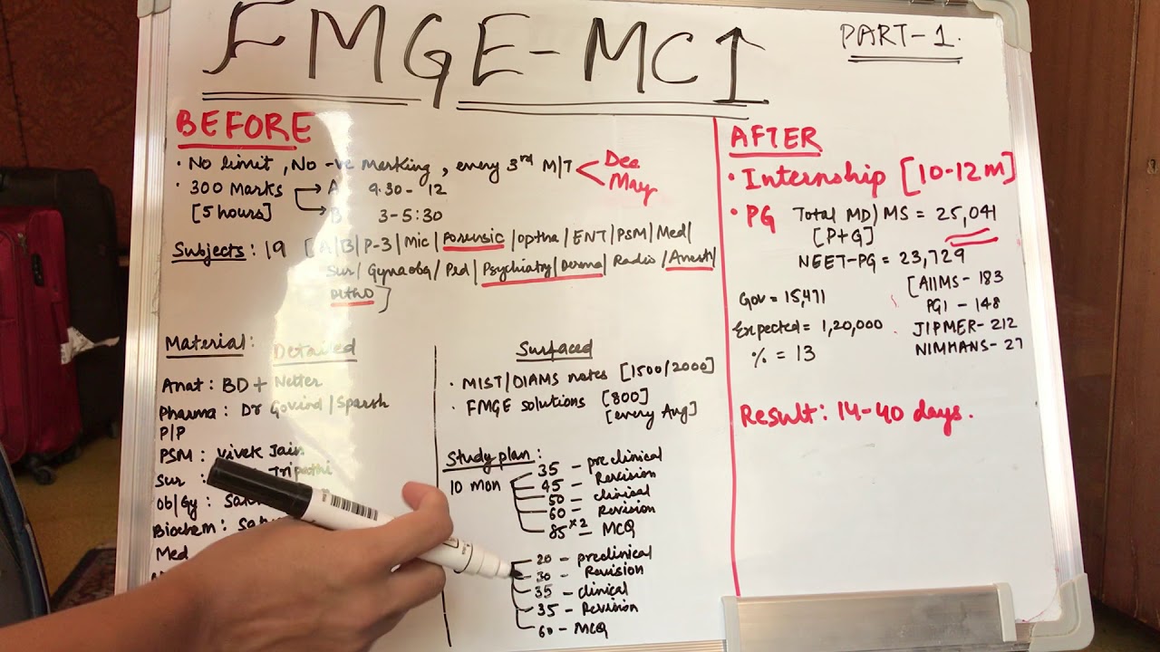 FMGE-MCI / PG in INDIA 🇮🇳 what’s next after MBBS