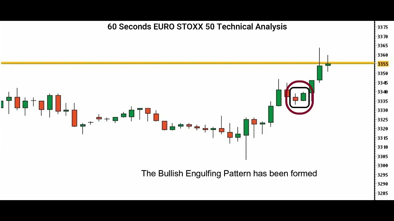 How TO Make Profit With Euro Stoxx 50 - Capital Street FX