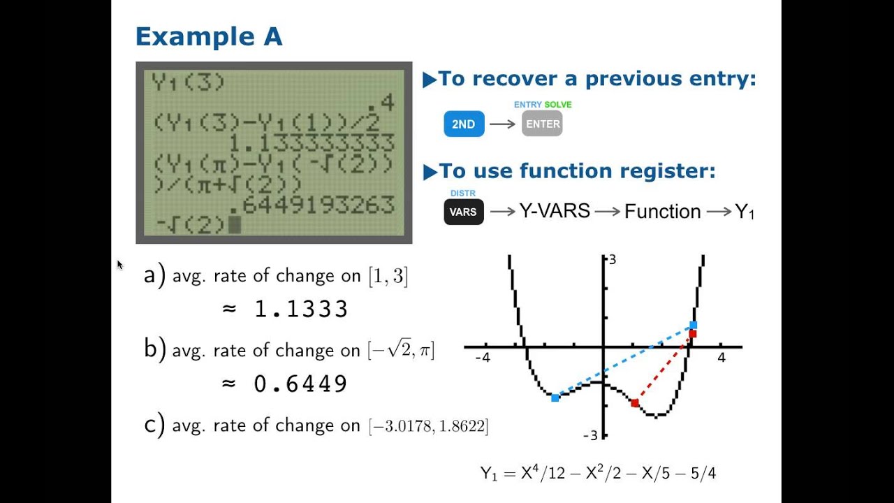Average rates of change