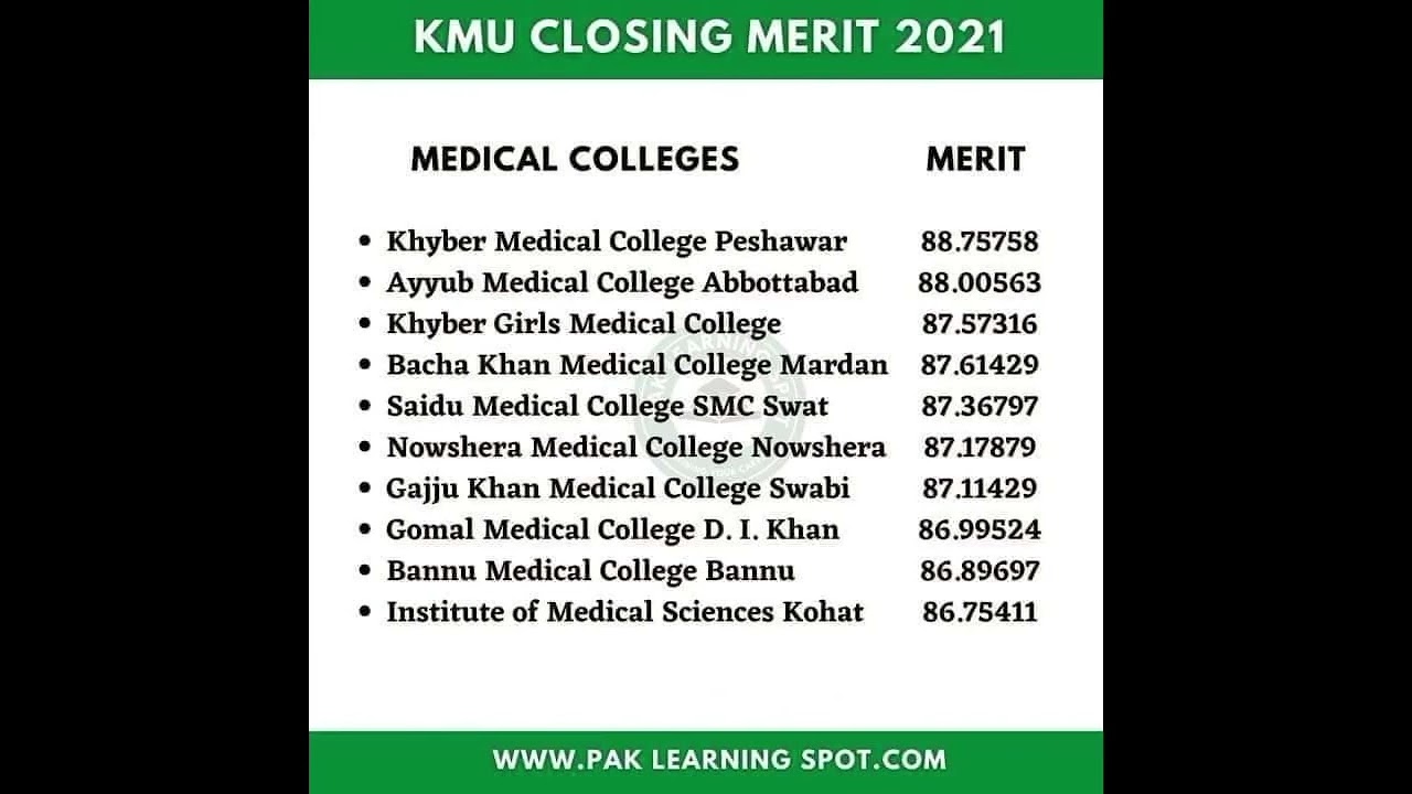Closing Merit of Mdcat UHS: FMDC: KMU: NUMS:LUMHS :: 2021 Closing Merit of Mdcat ,Nums, LUMHS,UHS