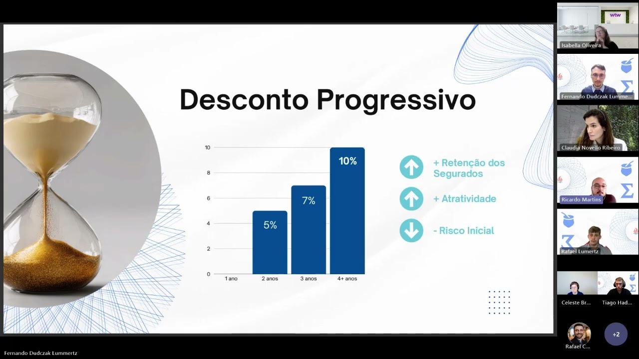 Bahtuários | 1º lugar | Competição de Casos CAS + WTW