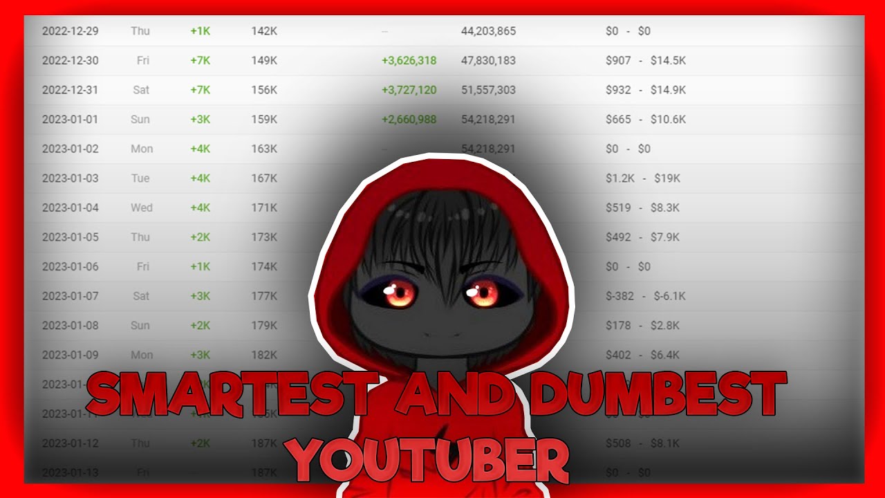 Braso: The Worst Youtuber