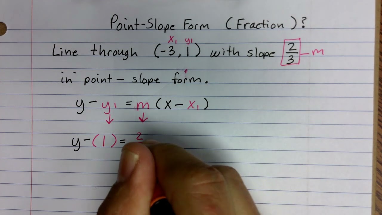 Point Slope Form from a Point and Slope (fraction)