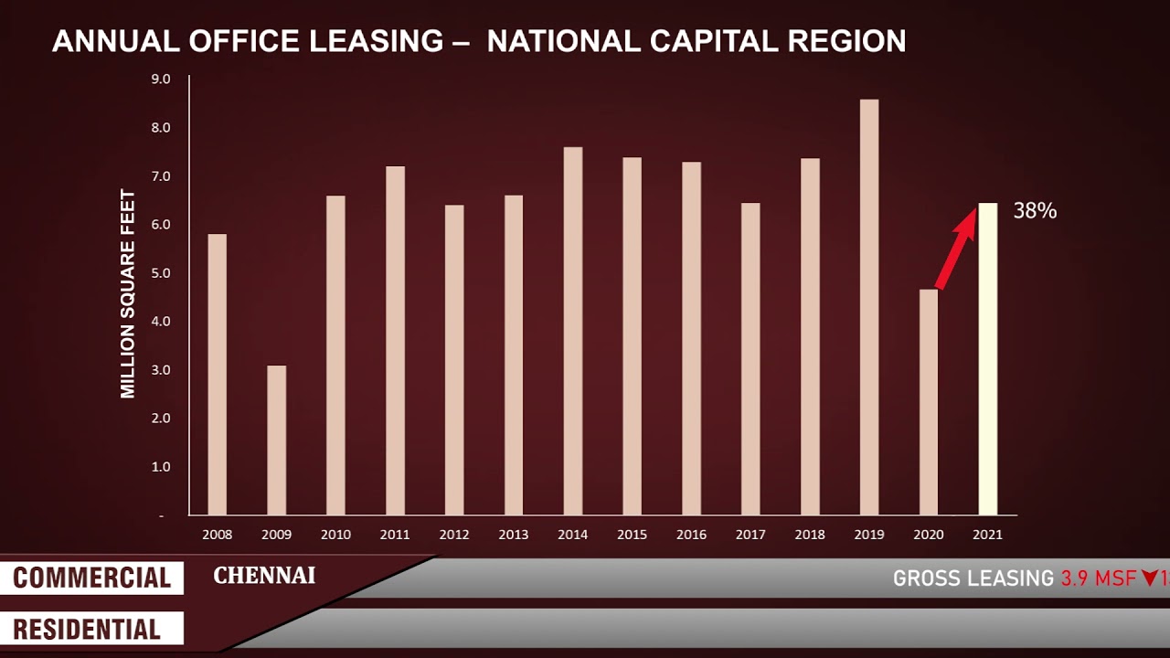India Real Estate 2021 - Office Market Update