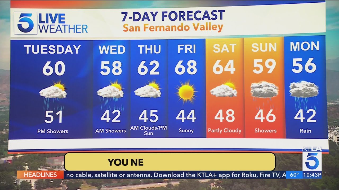 KTLA 5 News Weather Forecast - Monday, Feb. 9, 2026