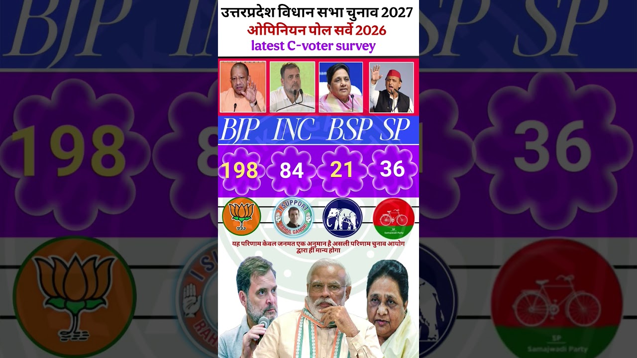 🔥😱UP Legislative Assembly Election 2027 Opinion Poll | Who will rule 403 seats?The epic battle of...