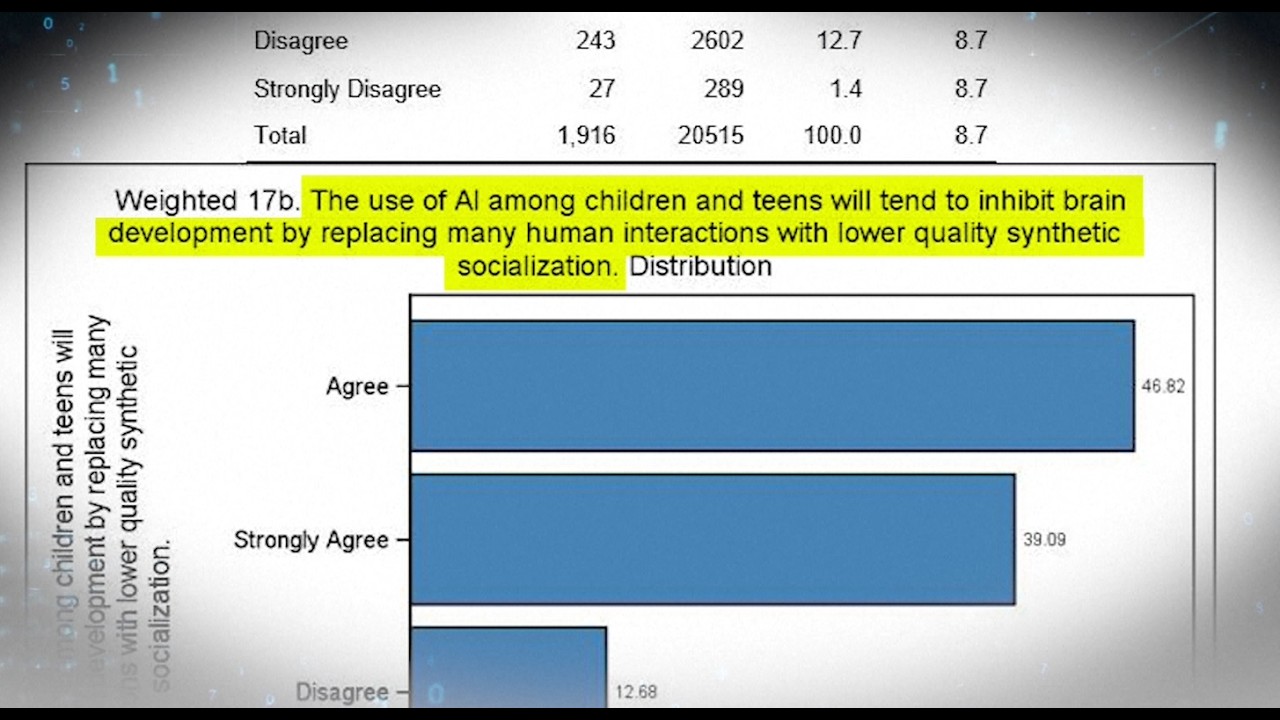 More schools adopt AI while psychologists worry about its mental impact on children
