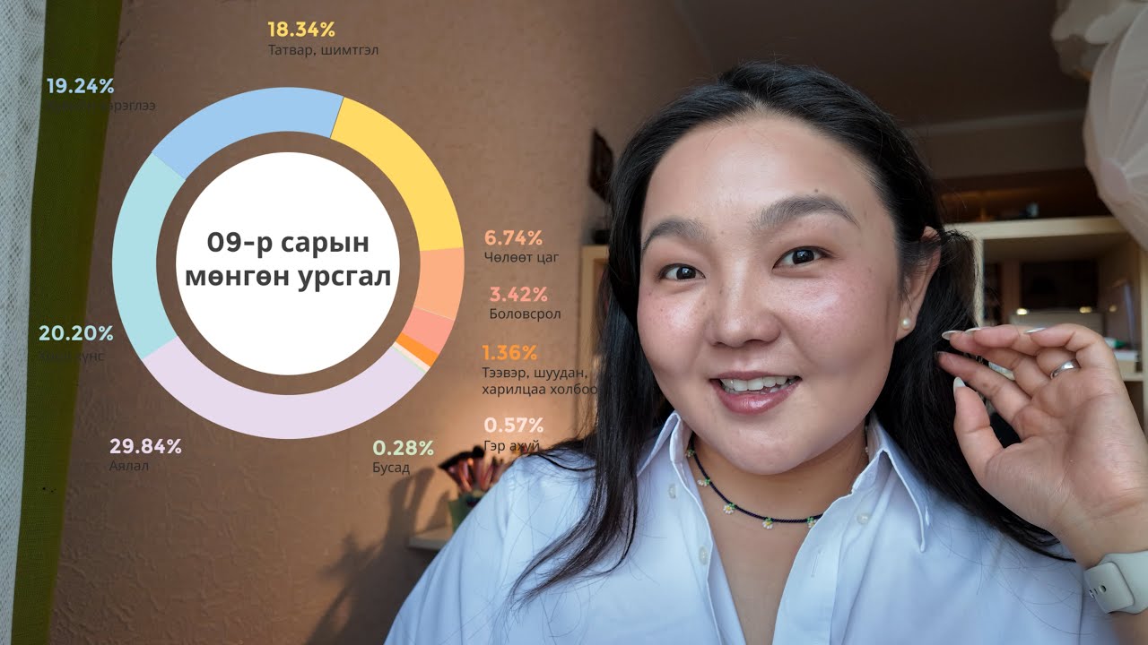 Эрчимтэй хуримтлал хийж байна өө | 09-р сарын төсөв | September Budget