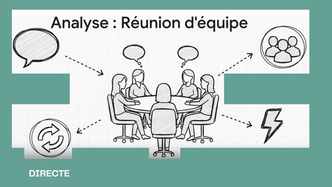 Les différentes formes de communication