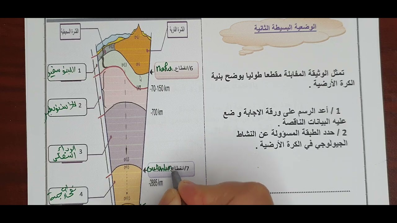 فرض مقترح علوم الطبيعة و الحياة الفصل الثاني الثالثة متوسط