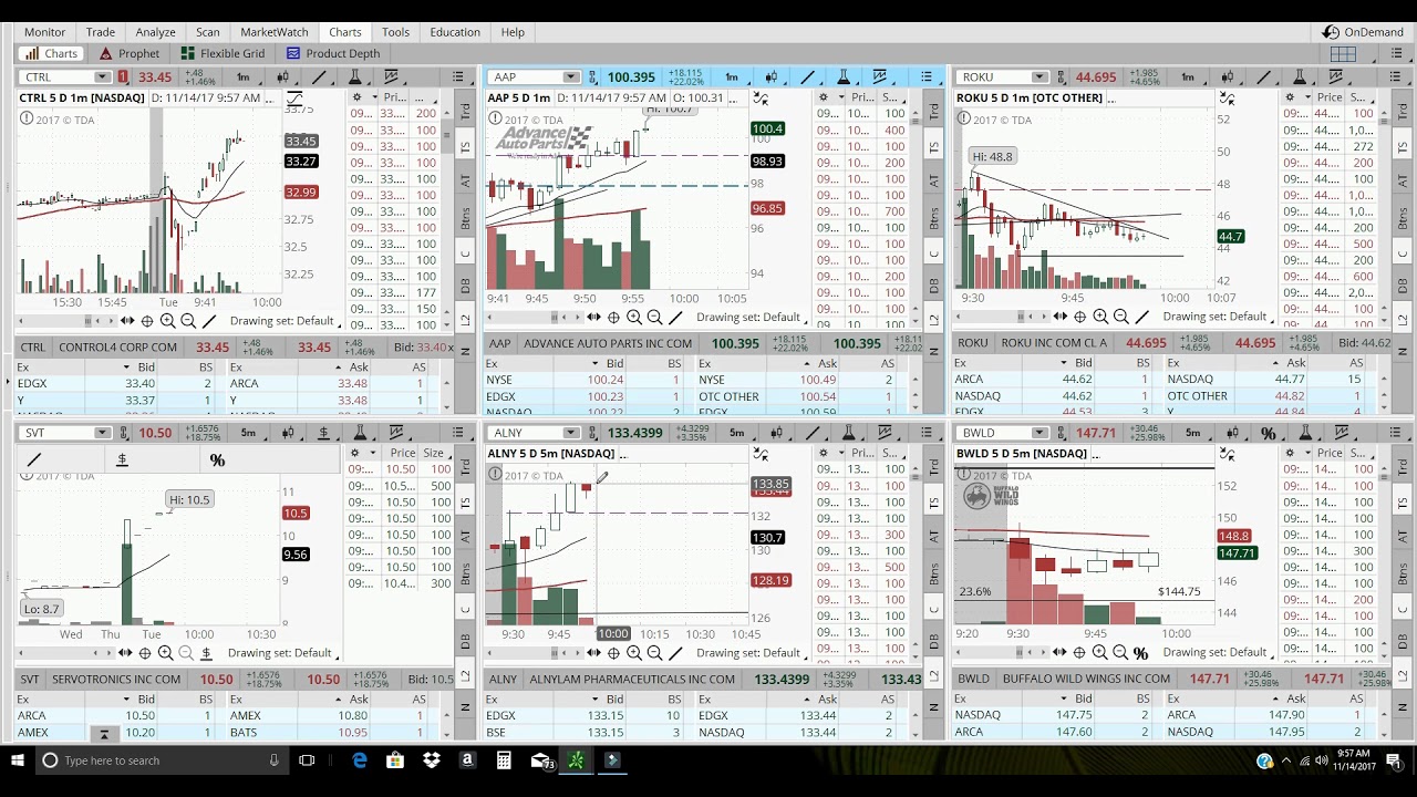 Live Trade on $AAP and $ALNY