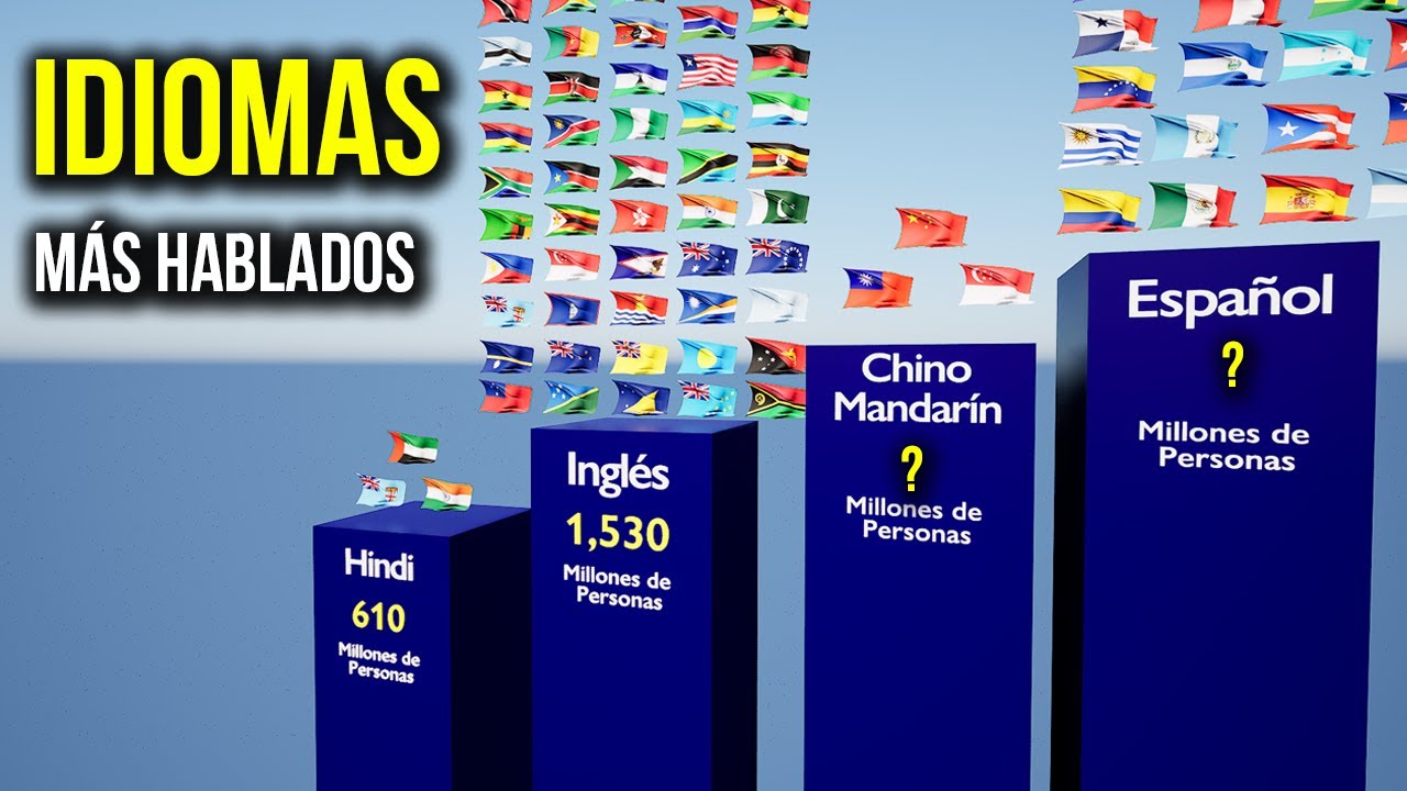 Los Idiomas M&Aacute;S HABLADOS del MUNDO en 2025:  😱el #1 te sorprender&aacute;