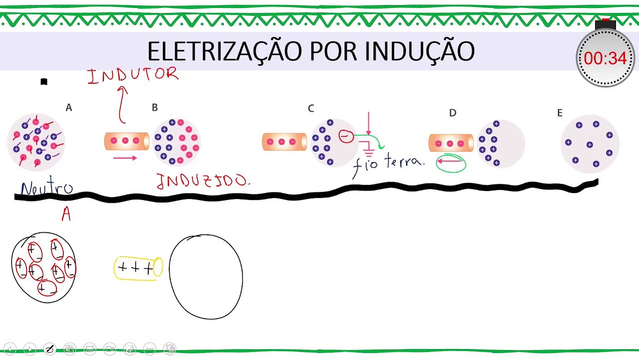 🔴 TARDE - FÍSICA - 06.02.26 - 3ª Série - AULA 01