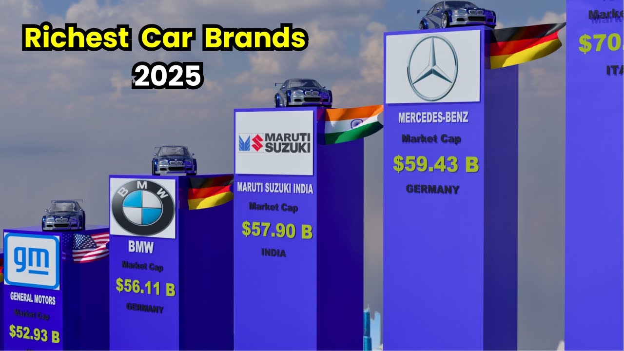 Richest CAR BRANDS  by Market Cap 2025