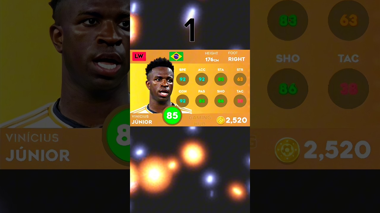 Top 5 Brazilian Players in dls 24 🤩ll #dls24 #brazil #shorts