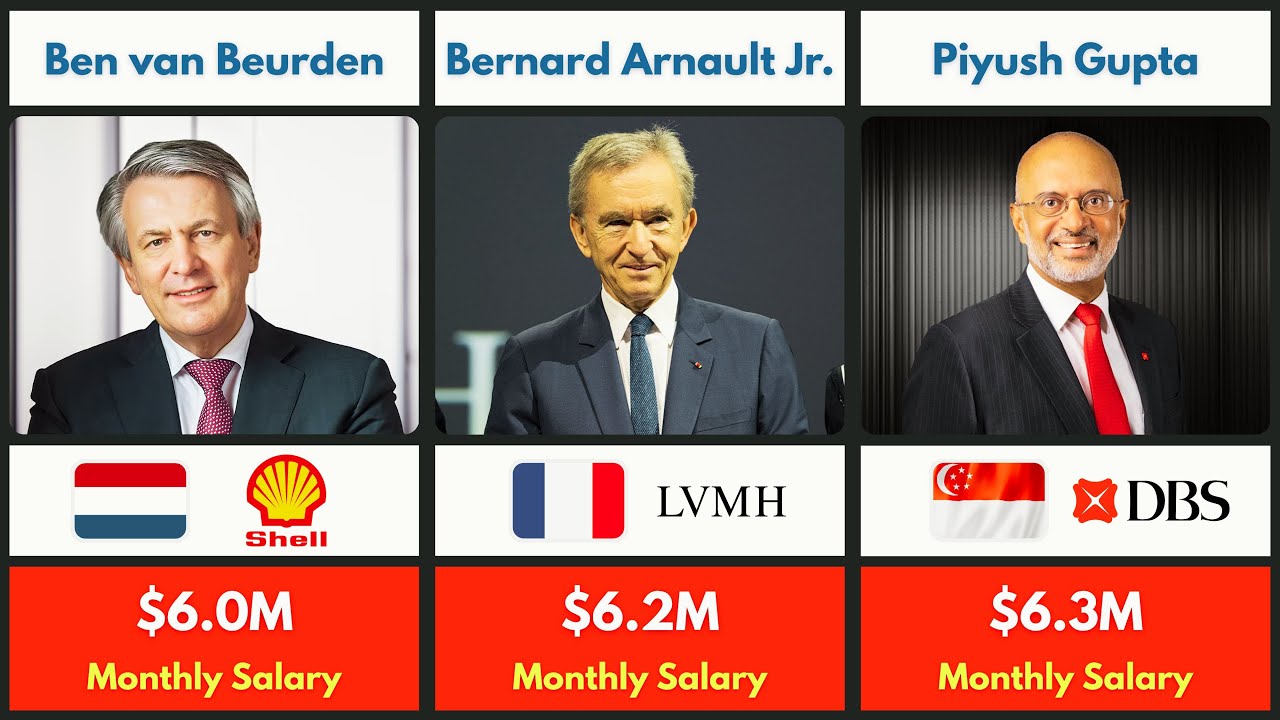 Top 50 Highest Paid CEOs in the World 2024 💰 | Ranked by Monthly Salary (USD)
