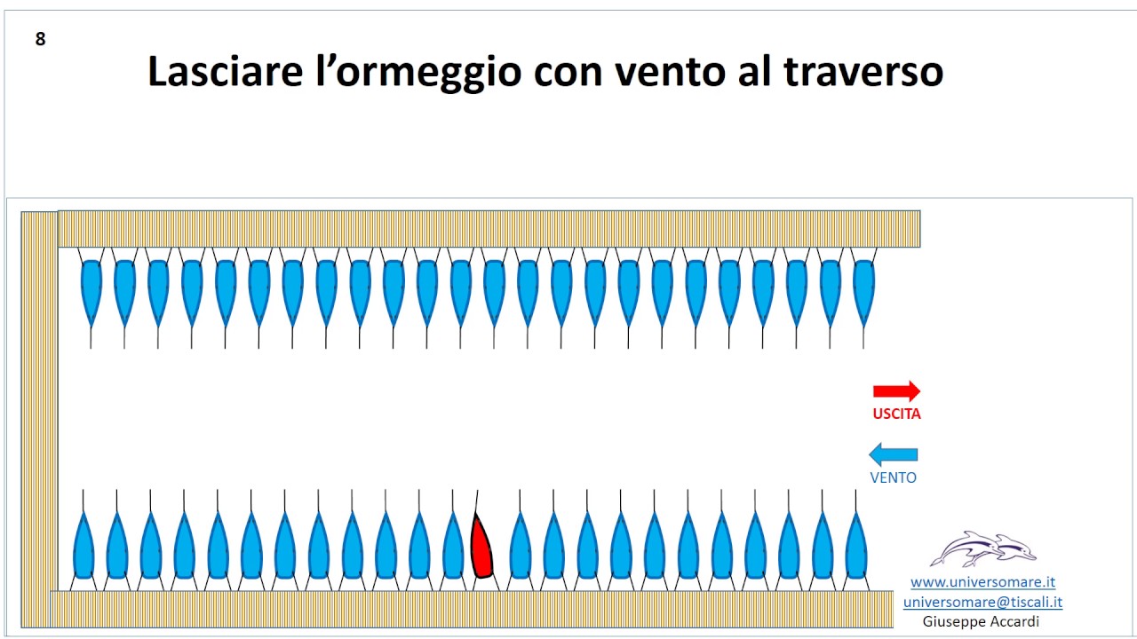 Tutorial Ormeggio di poppa NEW