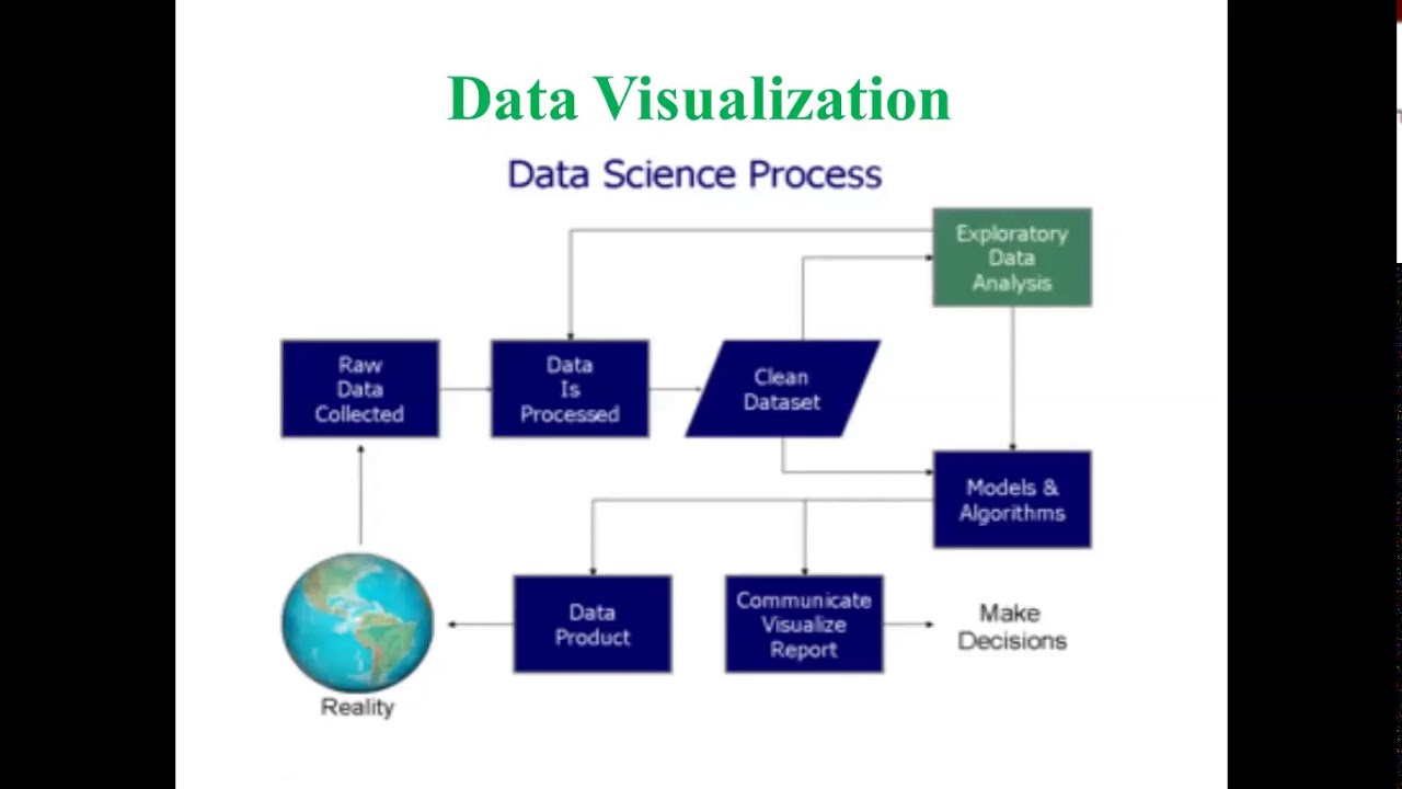 Video 09 Data Visualization Basics in Data Analytics
