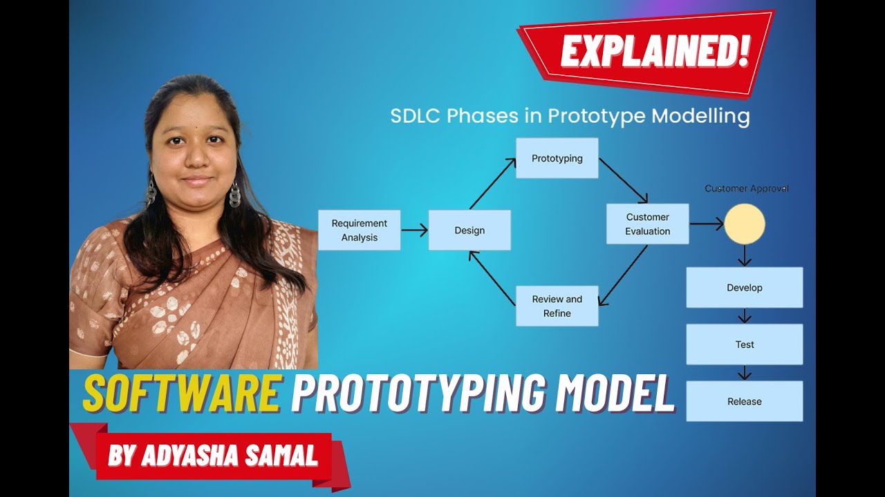 Software Prototyping Model Explained | SDLC Models | Advantages & Disadvantages