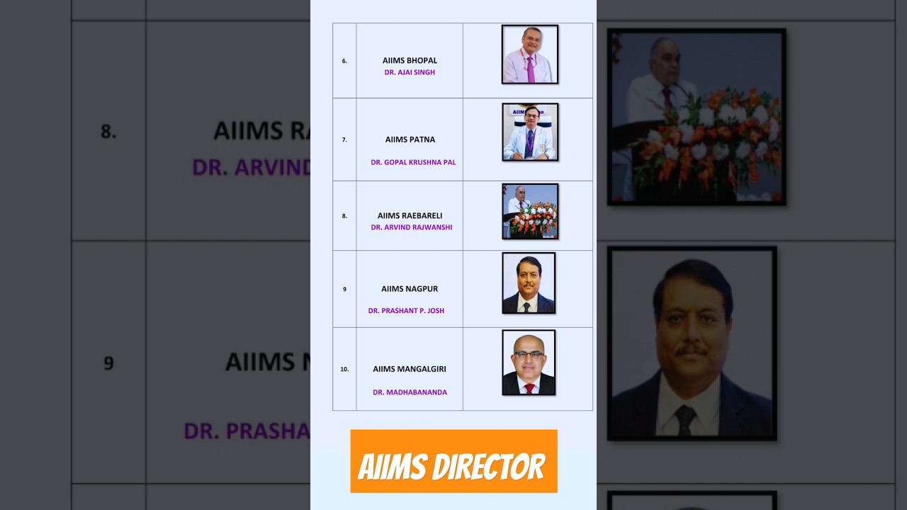 AIIMS DIRECTOR Name 👆👨&zwj;🍳🫅