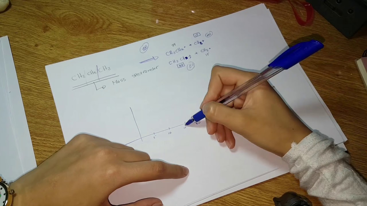 Mass spectroscopy 1 ياسمين الصويص تحليل الي