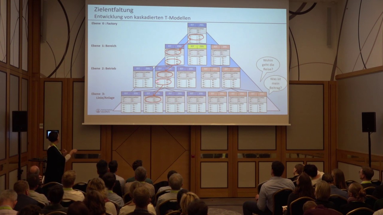 KATA in der OPEX Welt | KATA Convention 2018