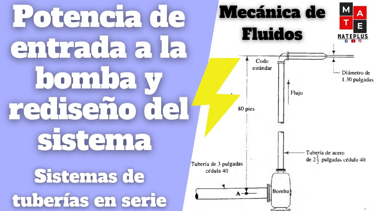 Calcular la potencia que una bomba trasmite al fluido y potencia de entrada de la bomba