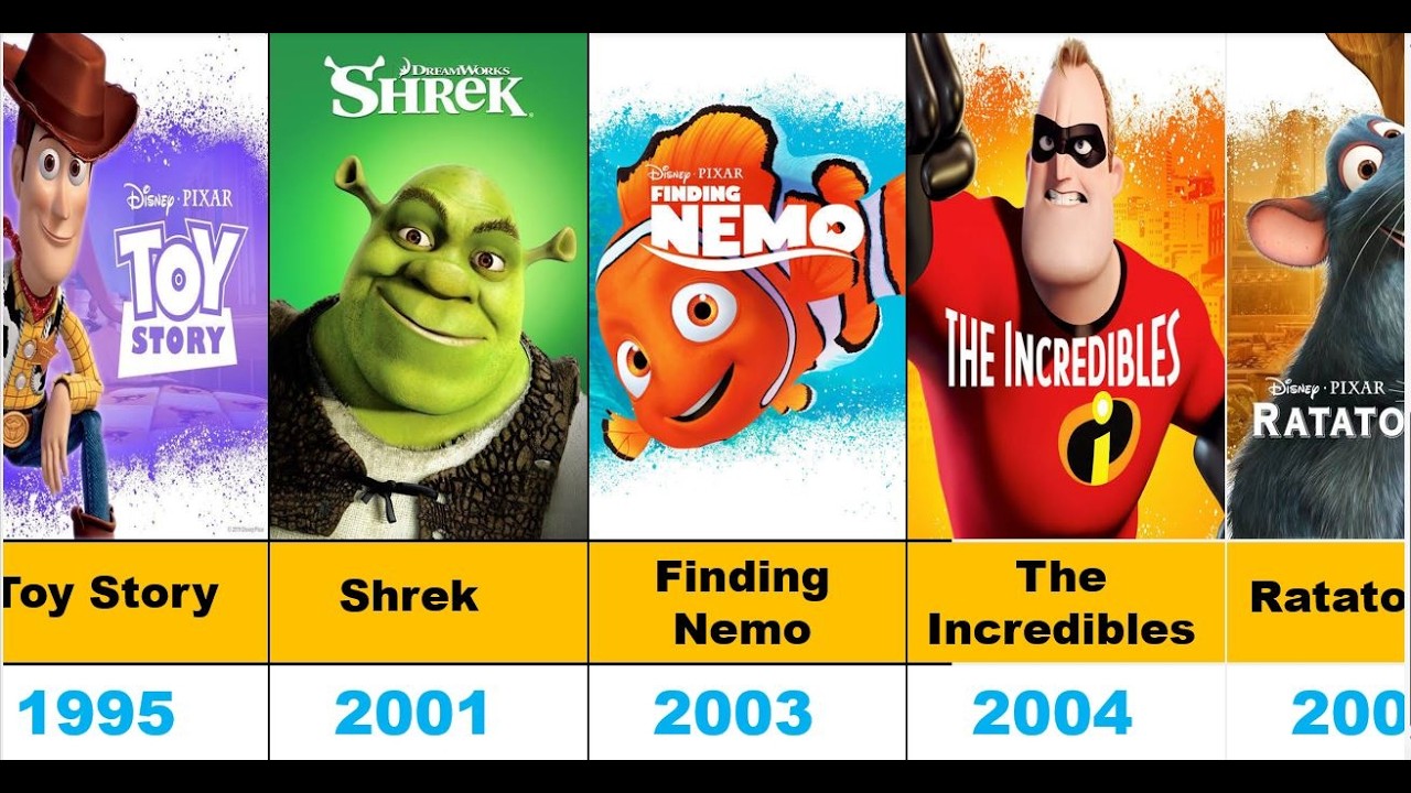 All Animated Movies Sequels List ( 1997-2027 ) | Upcoming!