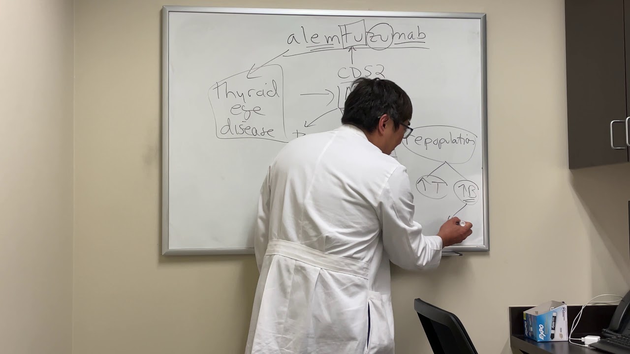 Alemtuzumab in neuro ophthalmology