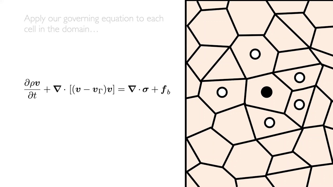 The finite volume method for solid mechanics (Philip Cardiff, University College Dublin)