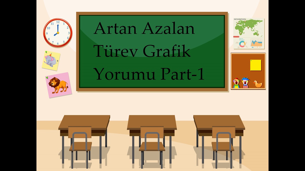 ARTAN AZALAN FONKSİYONLAR 1.TÜREV GRAFİK YORUMU PART 1