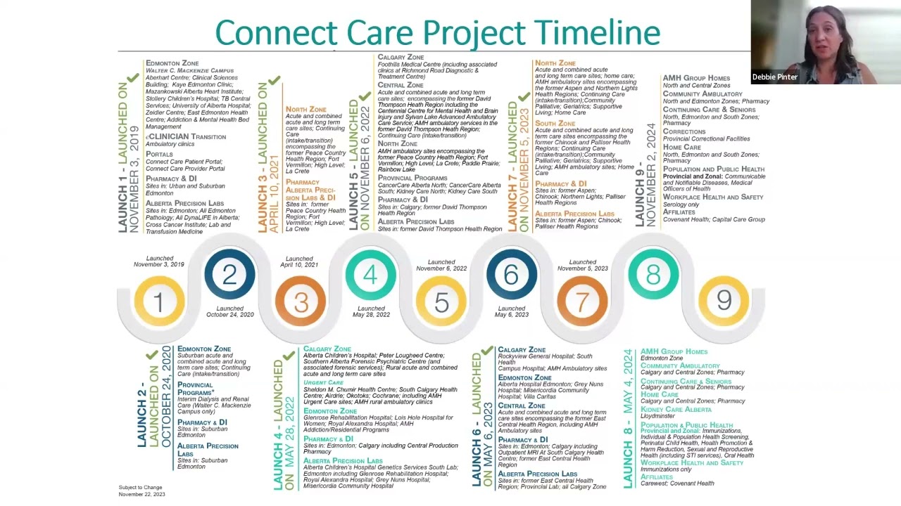 Building a Better Health Record at Alberta Health Services - HTIS Seminar Series