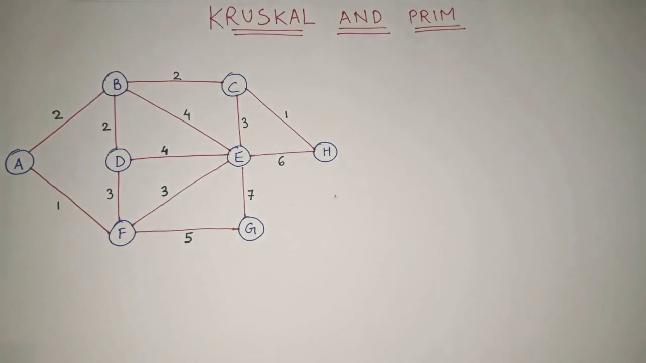 Prims and Kruskal algorithm | Prim's algorithm for minimum spanning trees |  Kruskal's-Greedy Method