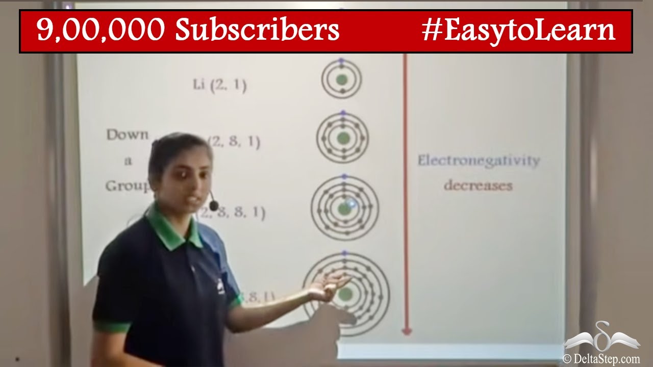 Electronegativity | Periodic Table | Class 10 | CBSE | NCERT | ICSE