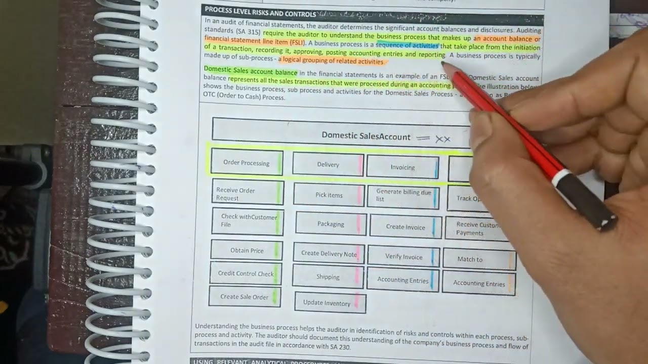 Process Level Risks and Controls