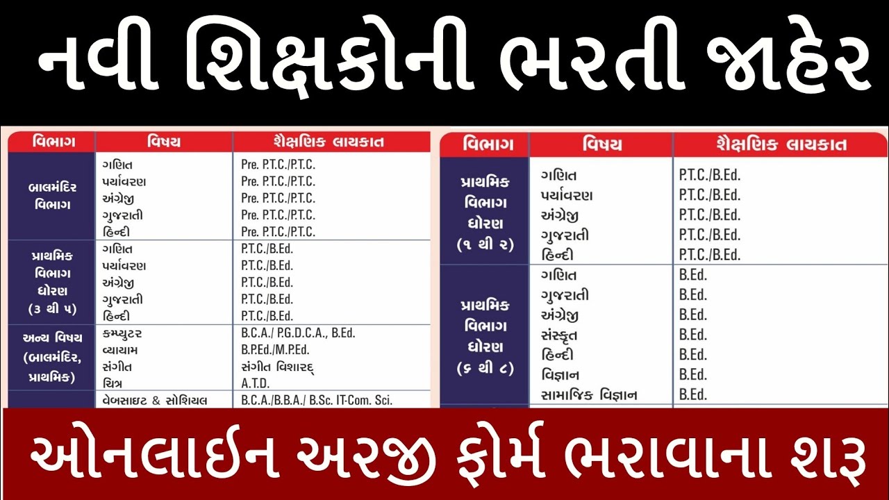 નવી શિક્ષકોની ભરતી જાહેર | ઓનલાઈન ફોર્મ કેવી રીતે ભરવાનું | Gujarat Teacher Bharti |Tet Tat PTC ભરતી