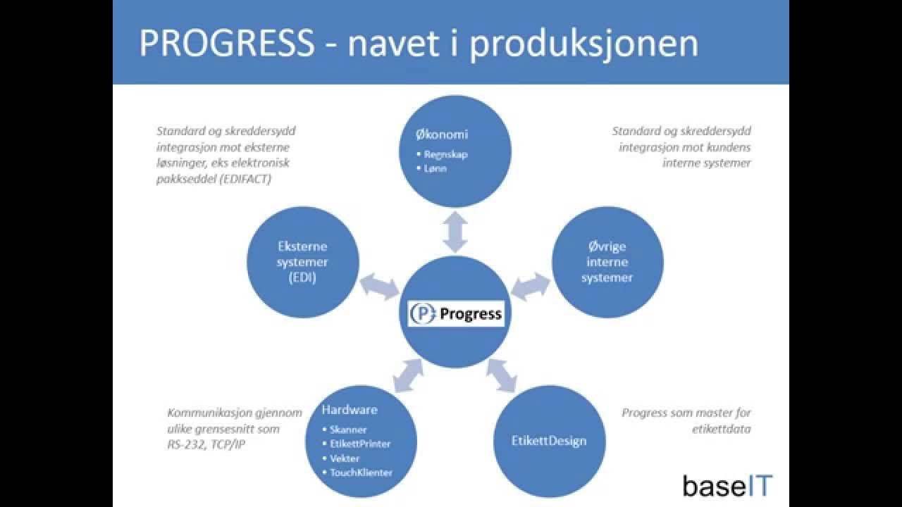 Progress presentasjon