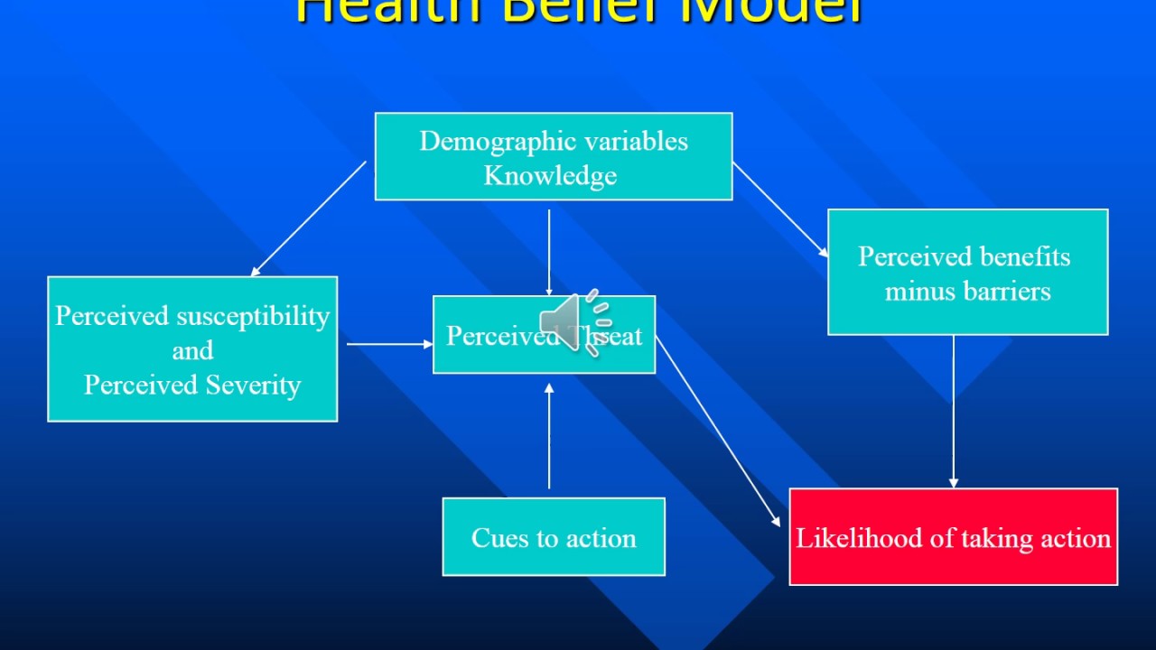 Health promotion theories
