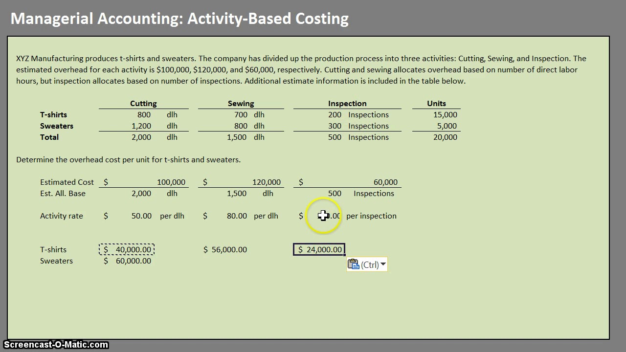 Activity-Based Costing (Managerial/Cost Accounting)
