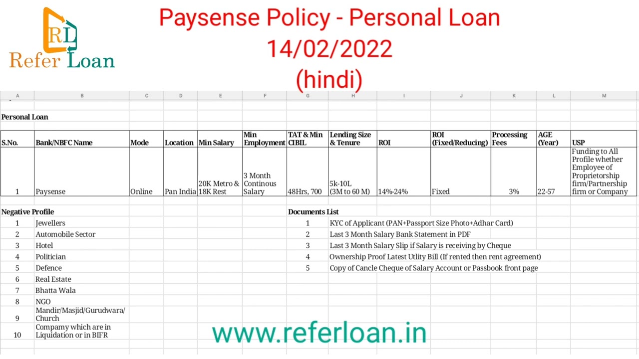 Paysense Bank Policy - Personal Loan