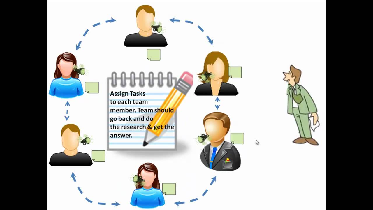 Problem based learning