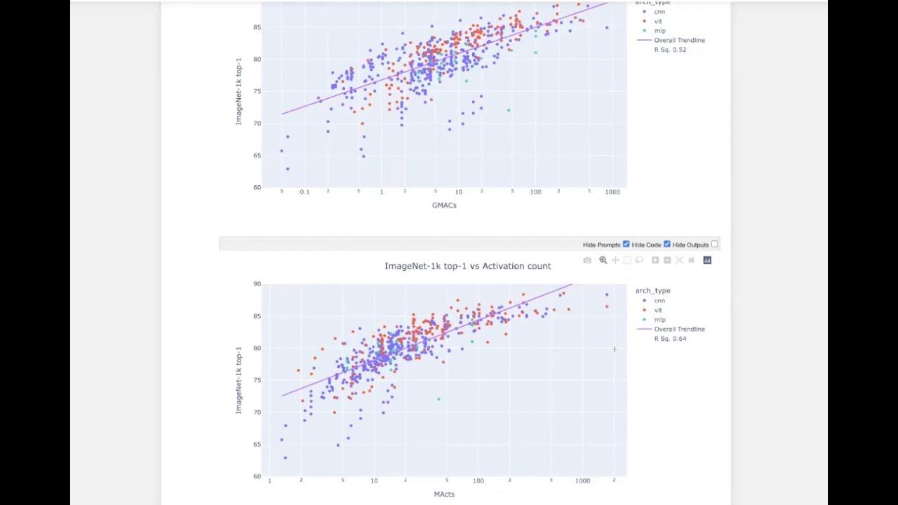 MLT __init__ Session #11: ResNet strikes back