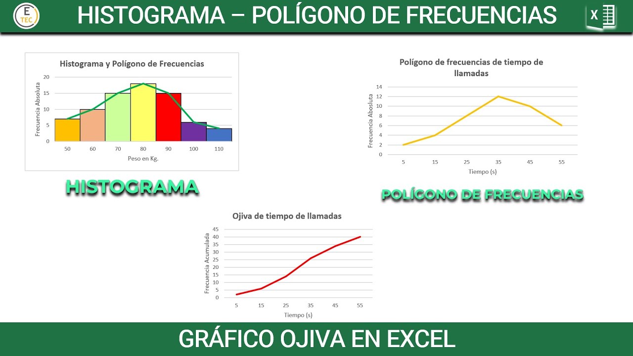 Crear un Hisotgrama, Polígono de frecuencias y gráfico Ojiva en Excel