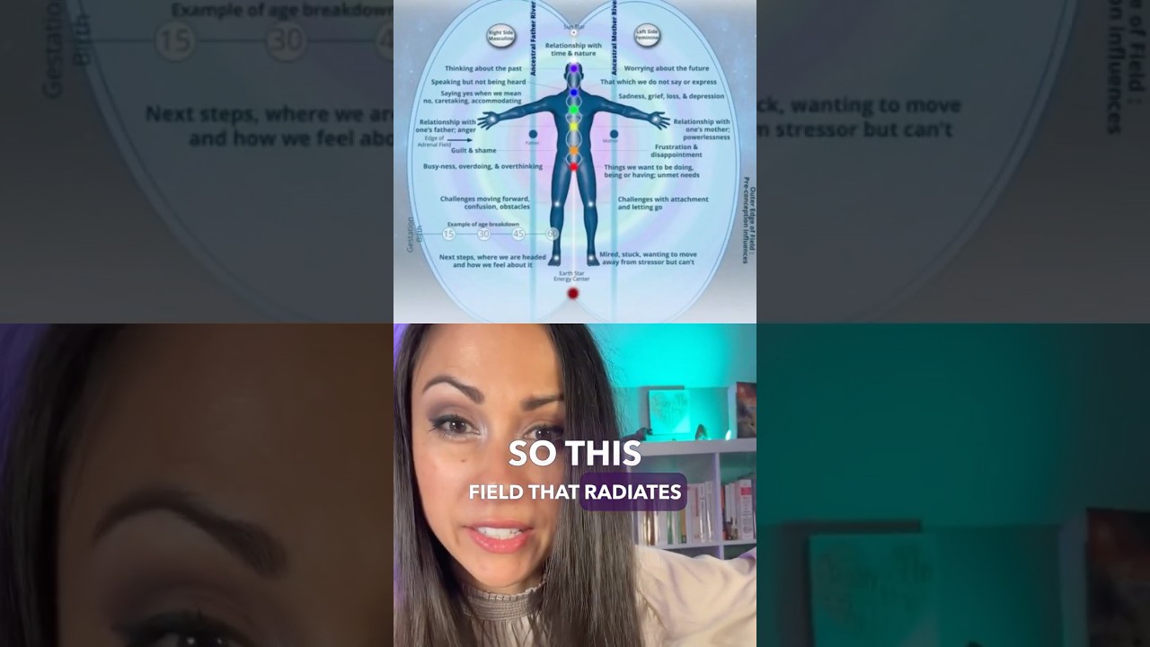 Regulate the Nervous System 🌀to Heal the Body