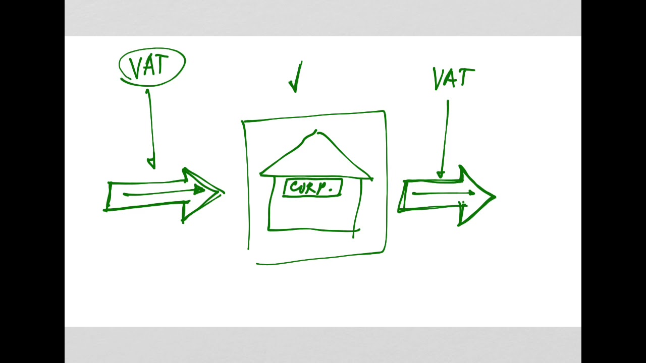 BT 13 Business Taxes and VAT Discussion