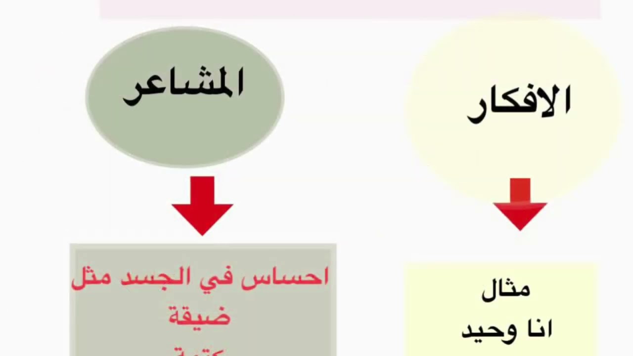 28 August 2022 لماذا حياتي لا تتغير رغم محاولاتي المستمرة