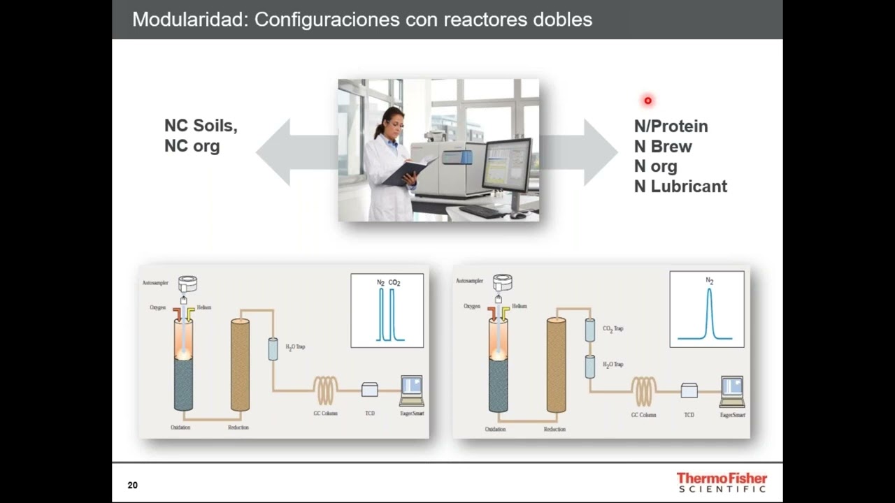 WEBINAR  Analizador Orgánico Elemental FlashSmart Thermo Scientific