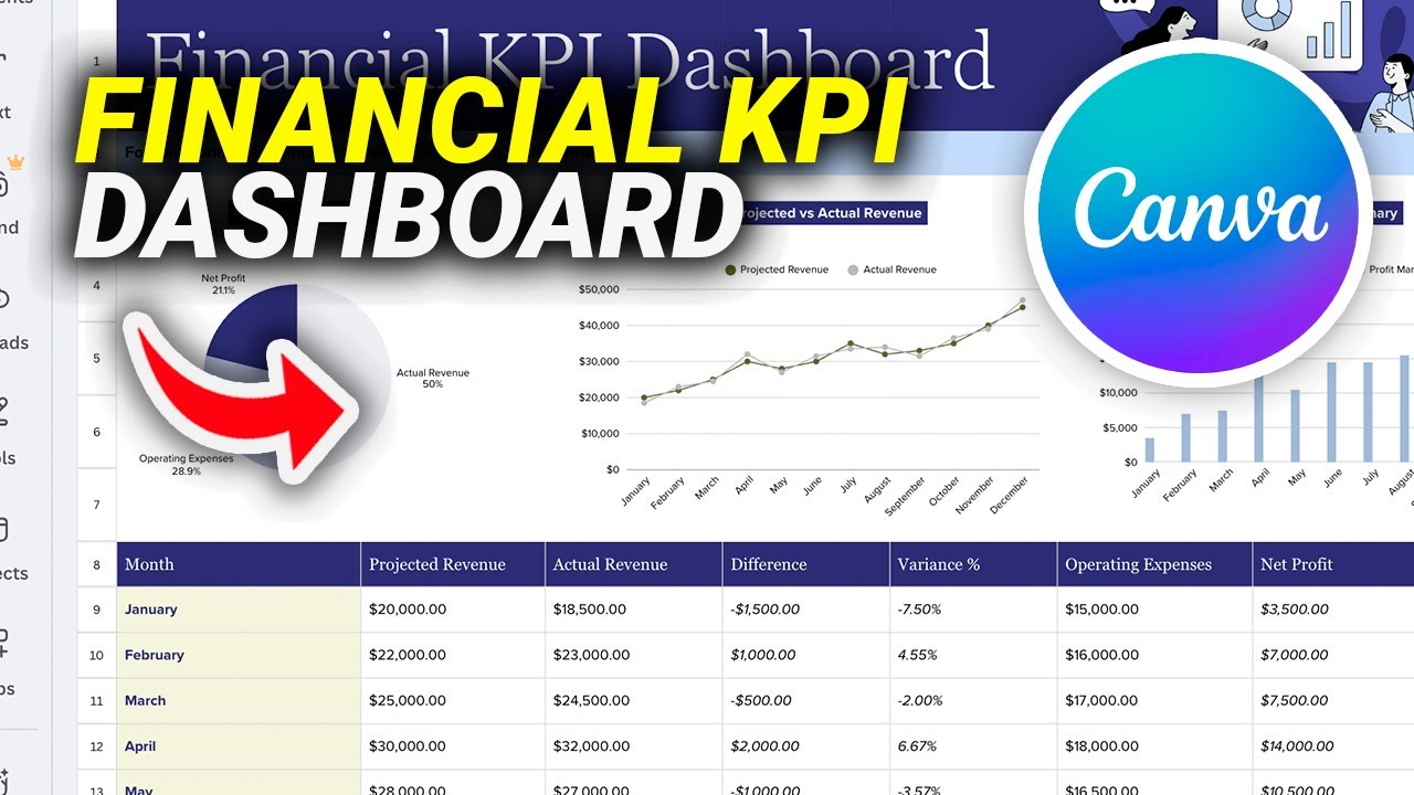 How To Make a Financial KPI Dashboard in Canva Fast!