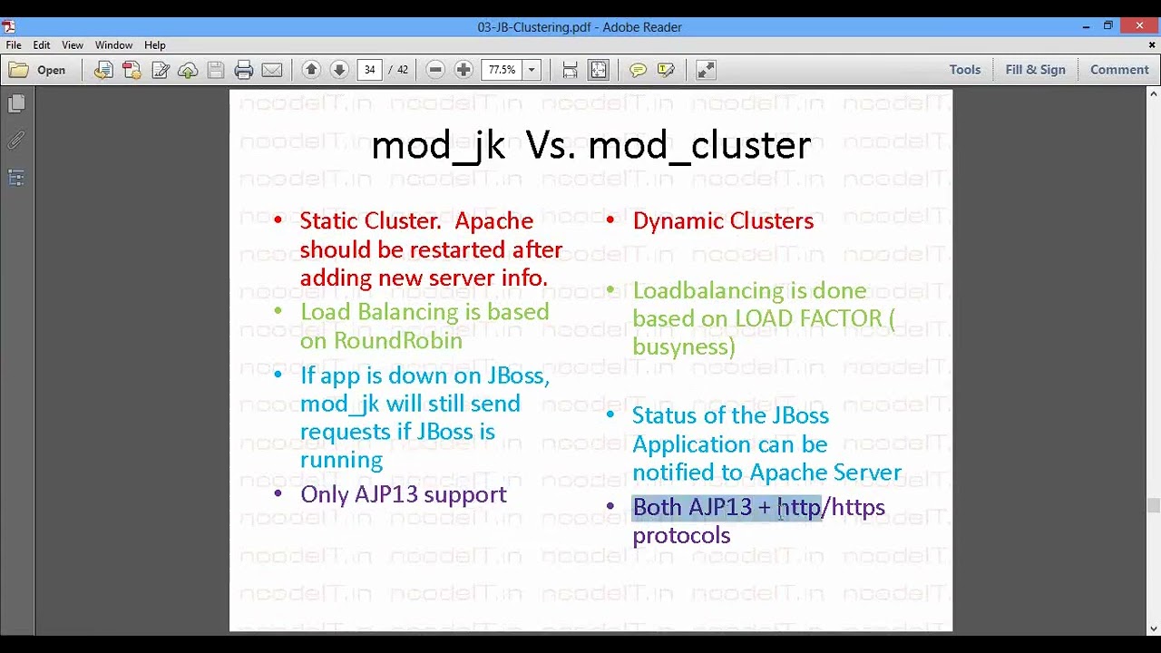 12 567 JBoss mod Cluster Configuration