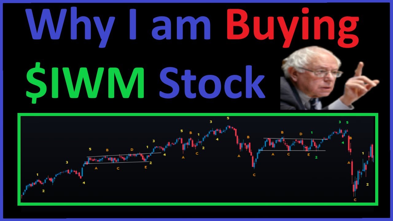 👀 Why I am Buying $IWM Stock!